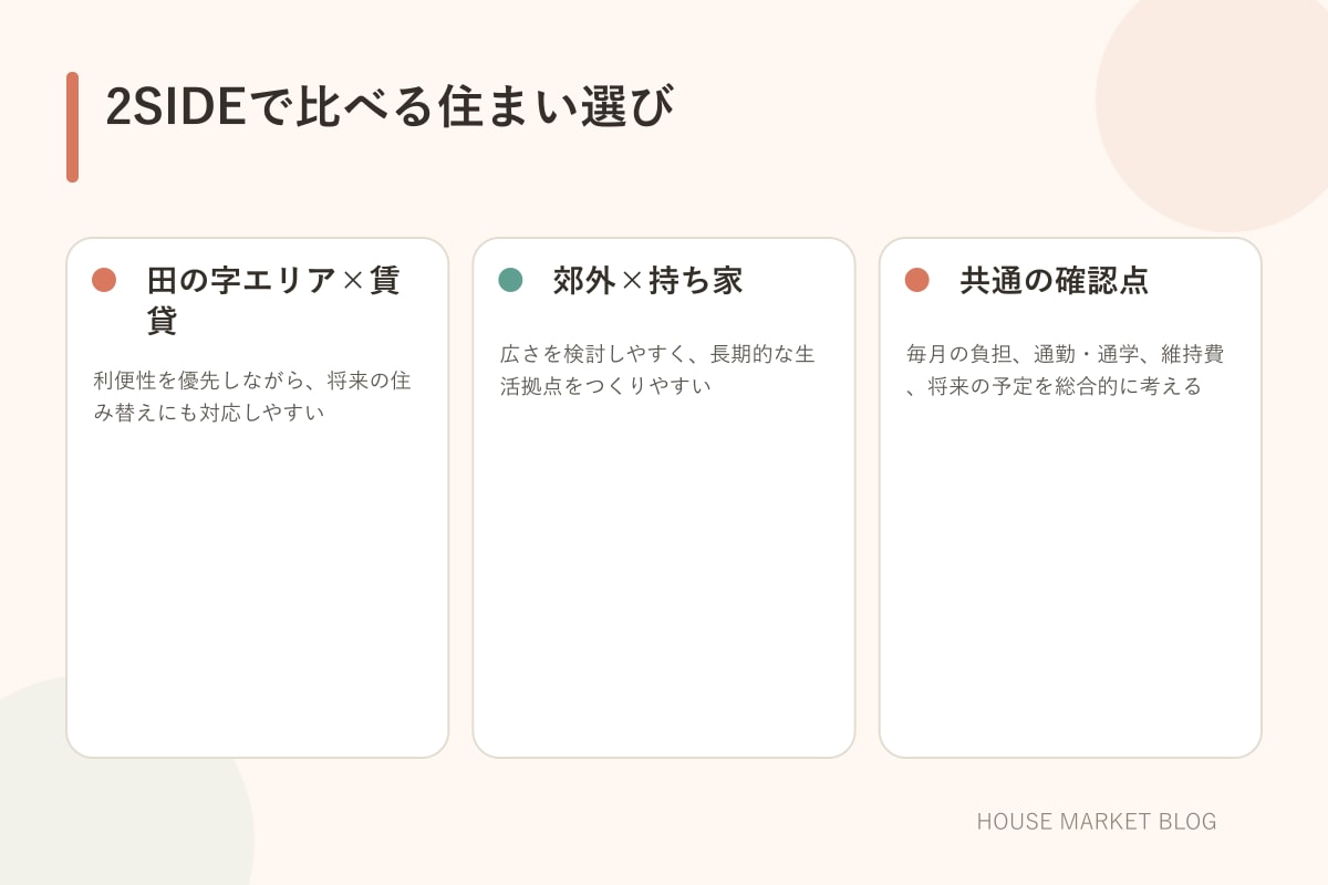 田の字エリアの賃貸と郊外の持ち家を比較するポイントカード