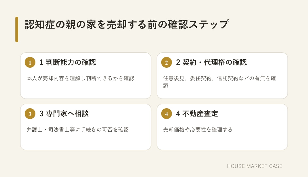 判断能力の確認から専門家相談、不動産査定へ進む流れ