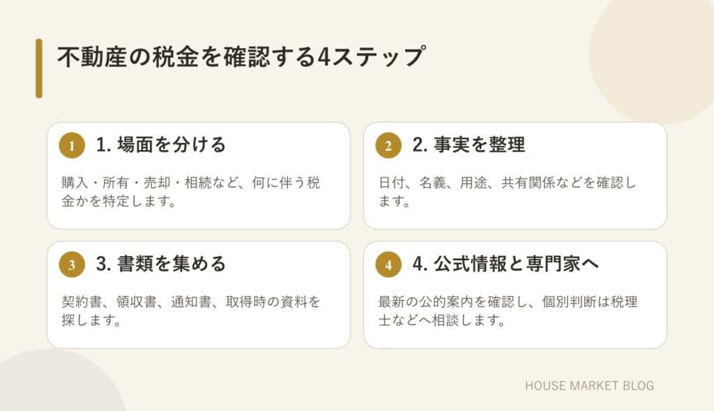 取引場面の特定から専門家への確認までを順番に示した手順
