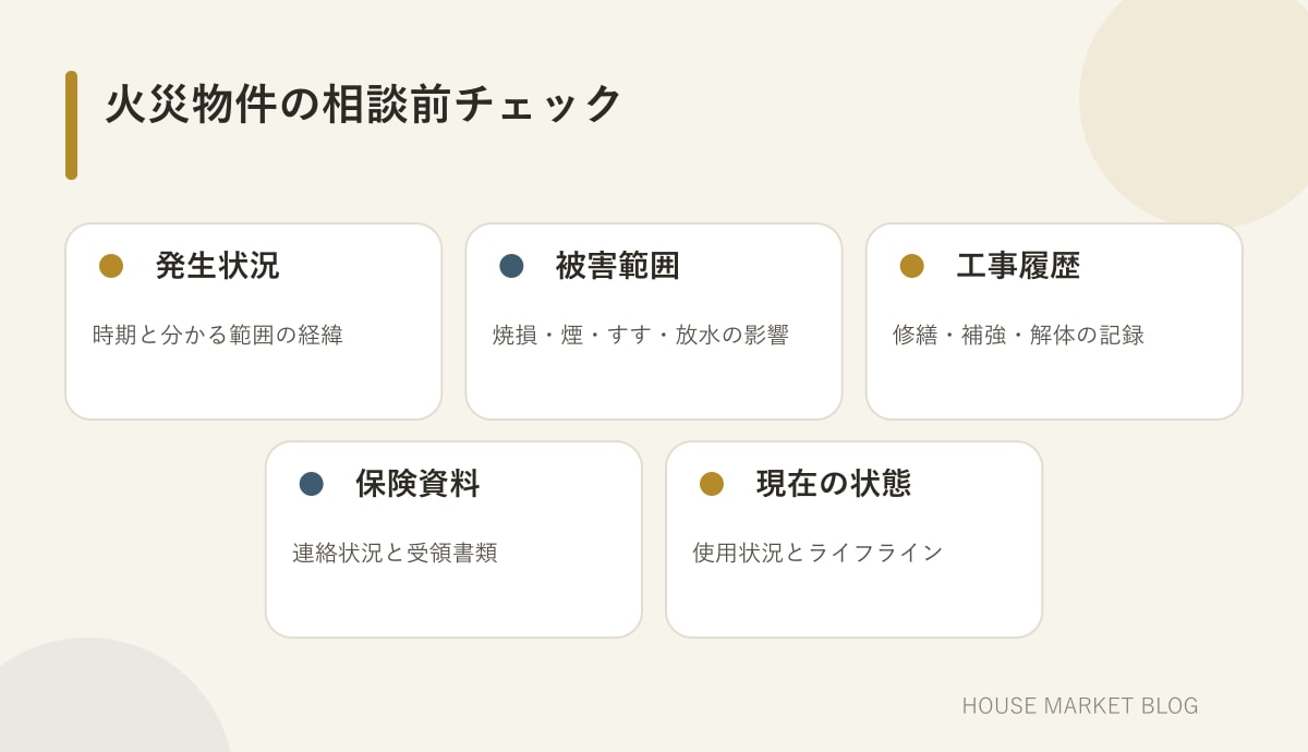 火災物件の売却相談前に整理する5項目を示したチェックリスト