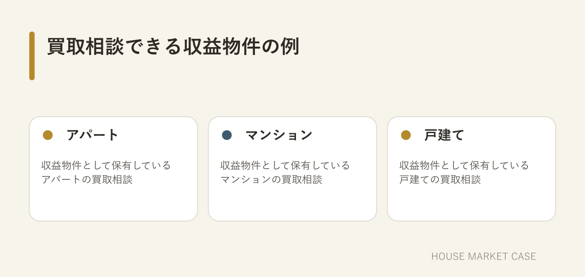 アパート、マンション、戸建てなど収益物件の買取相談例