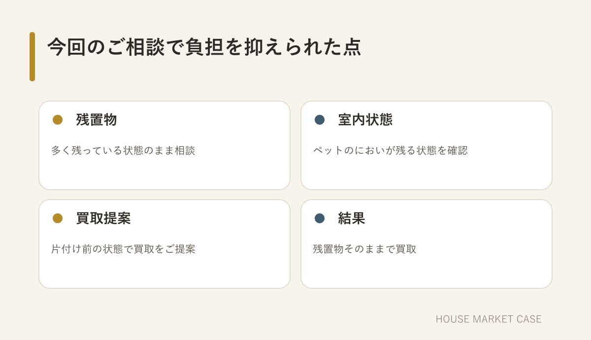 残置物が多い戸建ての買取相談で売主様の負担を整理したチェックリスト