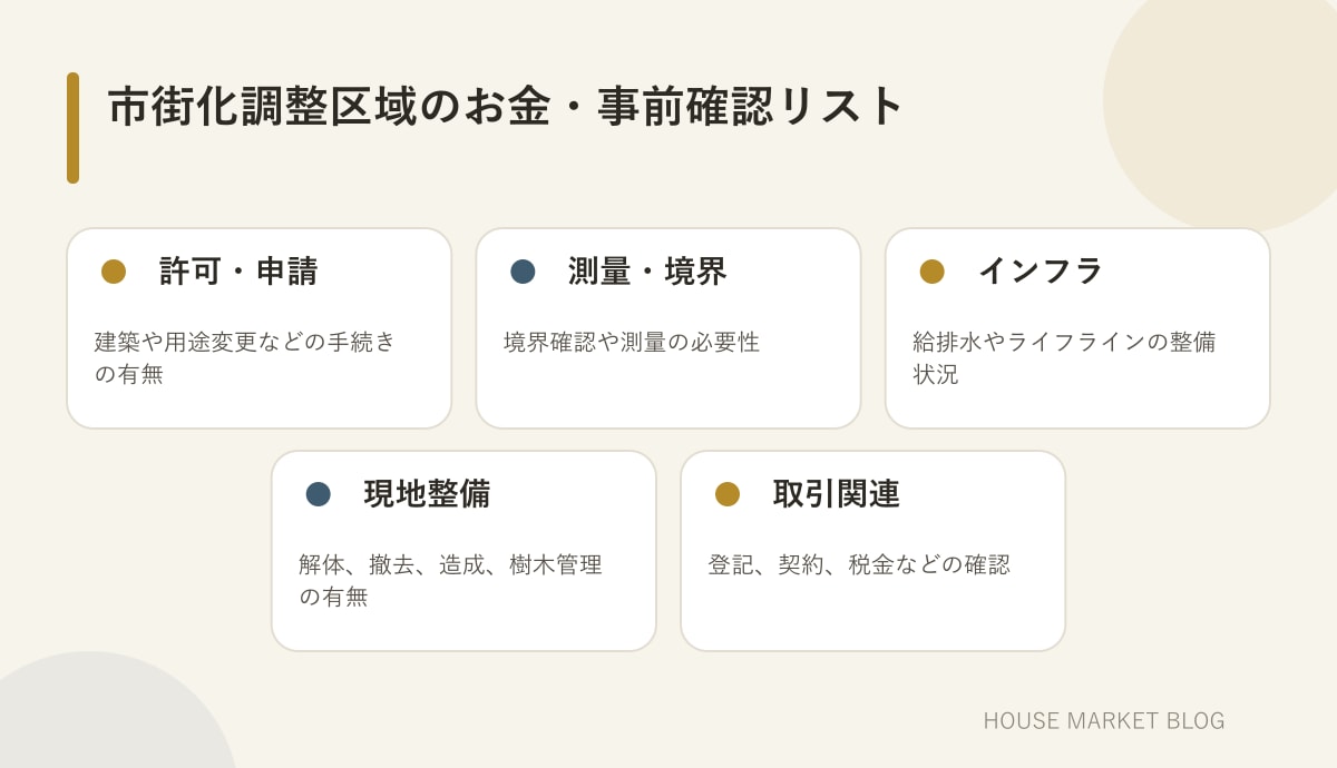市街化調整区域の売買相談前に確認したい費用項目をまとめたチェックリスト