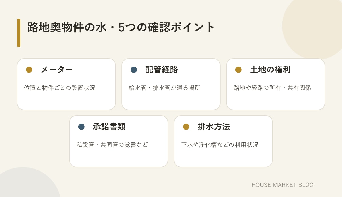 路地奥物件の給水・排水について相談前に確認する項目をまとめたチェックリスト