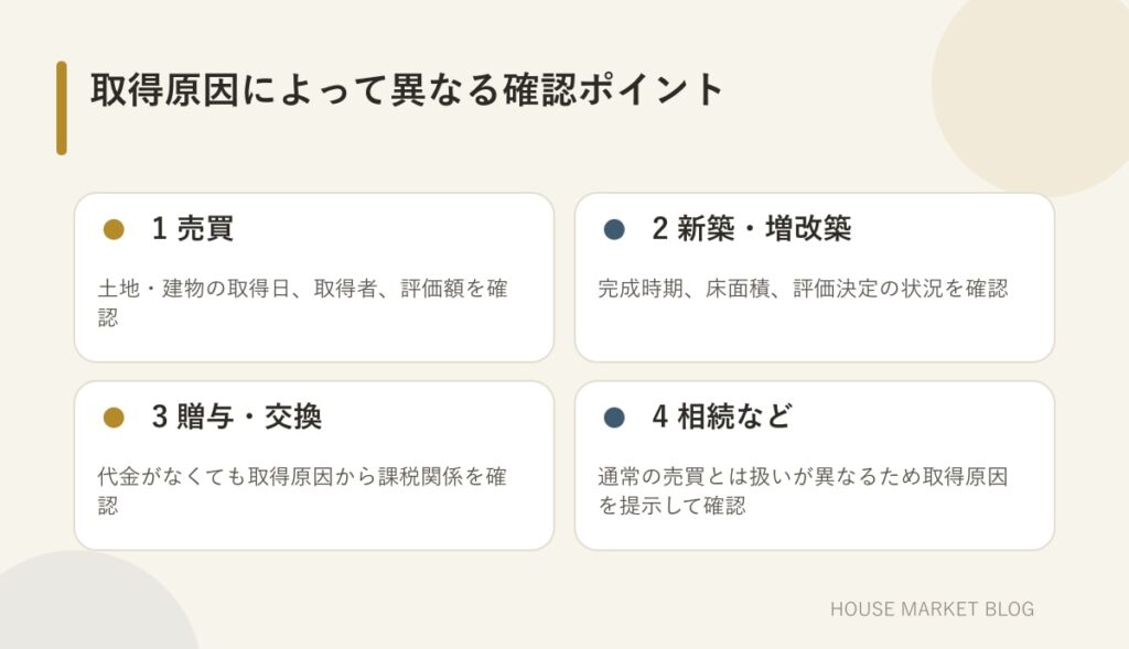 売買、新築・増改築、贈与、相続の4つに分けて不動産取得税の確認点を示した比較