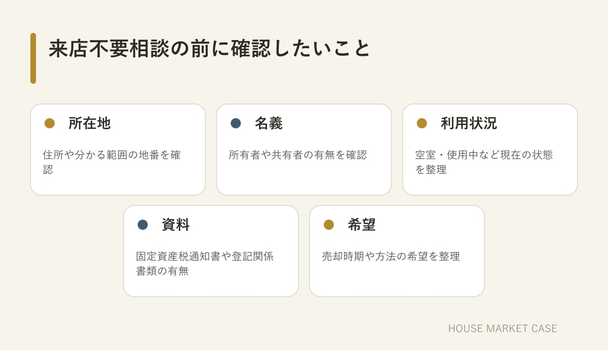 遠方から不動産売却相談をする前の確認項目チェック図